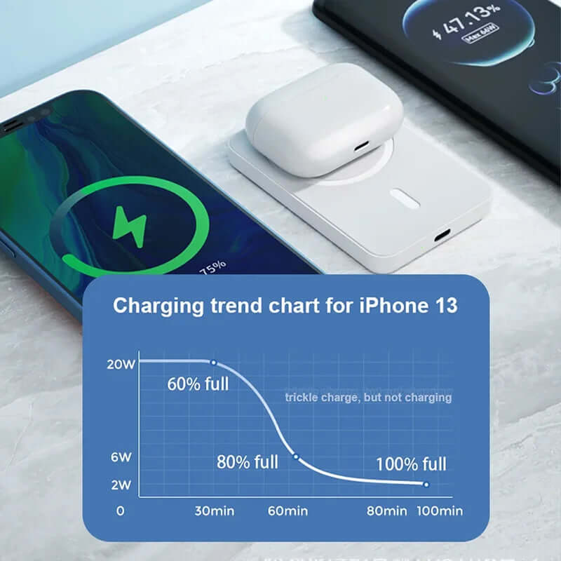 Magnetic Powerbank for Apple External Battery Type-C Prot Portable Wireless Charger for Iphone Magsafe Power Bank Spare Battery